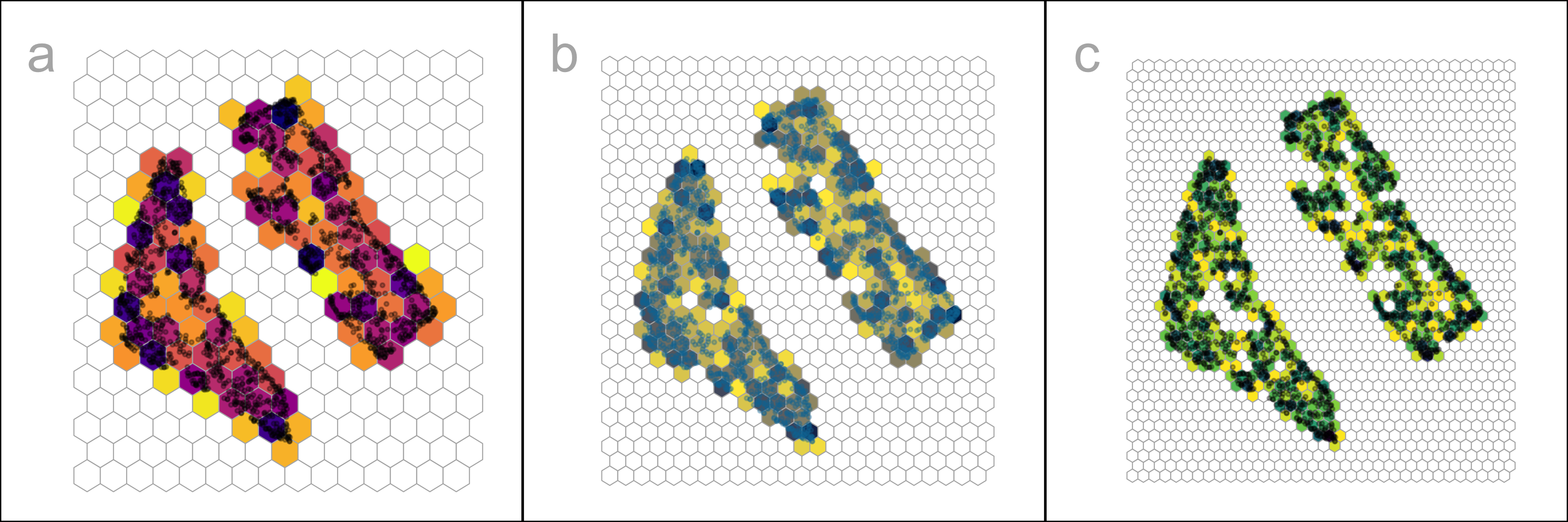 A multi-panel figure of three side‑by‑side hexbin heatmaps comparing different bin settings (three values of parameter b1). In each panel, the x- and y-axes represent two continuous variables on similar numeric ranges (roughly spanning the main cloud of points; exact tick labels are not specified). Data are aggregated into hexagonal bins; the color intensity within each hexagon encodes the number of observations in that bin, with darker or more saturated colors indicating higher counts. Across panels, the underlying curved, two‑dimensional structure of the data is broadly similar, but the apparent shapes and local peaks of density shift as the binning parameter b1 changes. Some panels show smoother, broader blobs of high density, whereas others reveal more fragmented or sharply defined ridges and clusters, illustrating how different bin sizes can substantially alter visible bin counts and perceived patterns, even when the underlying data are unchanged.