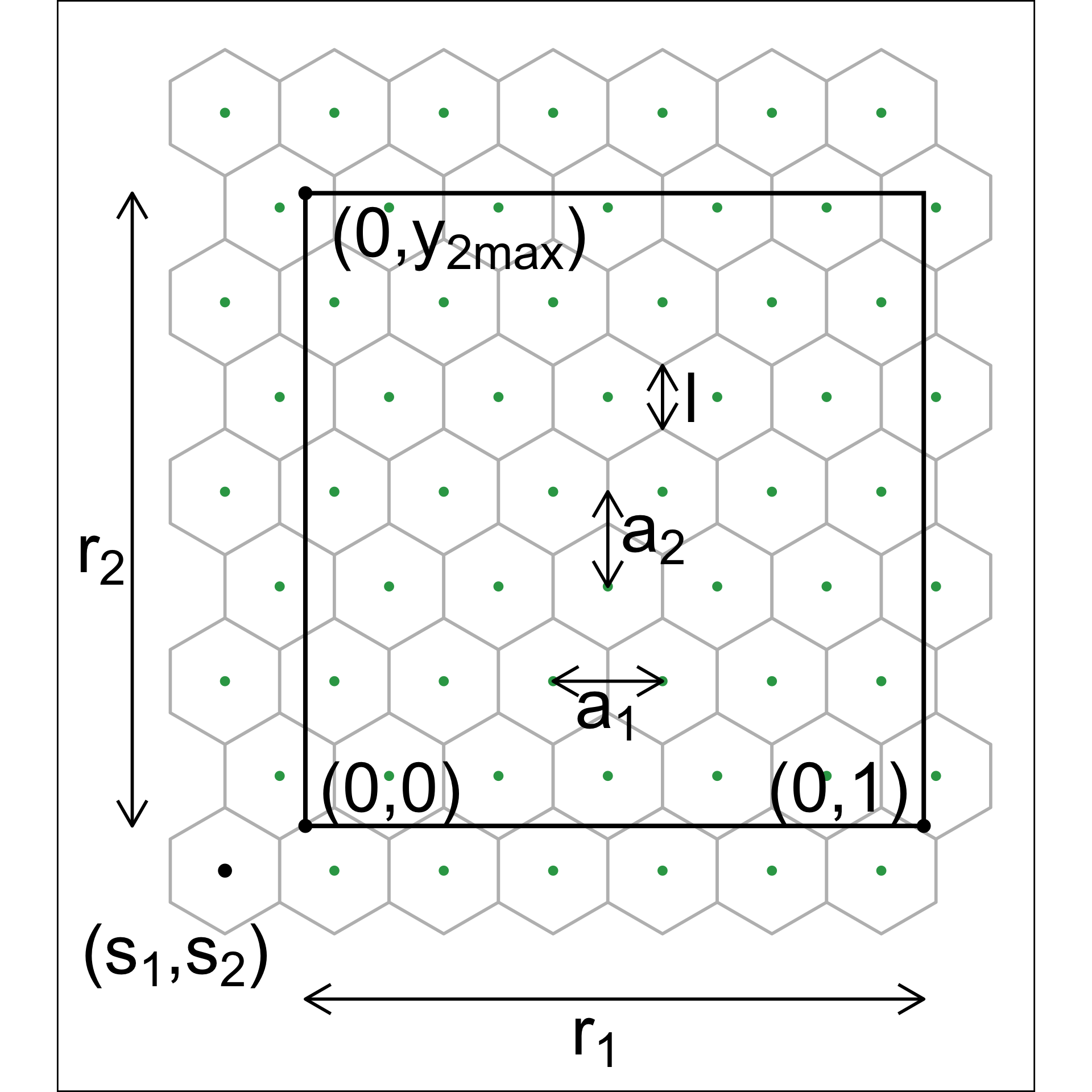 A schematic diagram illustrating the notation for hexagon binning parameters. The horizontal x-axis and vertical y-axis represent generic data coordinates (no specific numeric scales are shown). A central regular hexagon is drawn with its six vertices marked; labeled line segments and arrows indicate key geometric quantities such as hexagon side length, width, height, spacing between adjacent hexagons, and how these relate to the x and y directions. Additional arrows or braces may show how hexagon centers are arranged in a grid pattern. No color or data values are mapped; the figure is purely geometric, focusing on how hexagon dimensions and spacing are defined for use in hexagon binning.