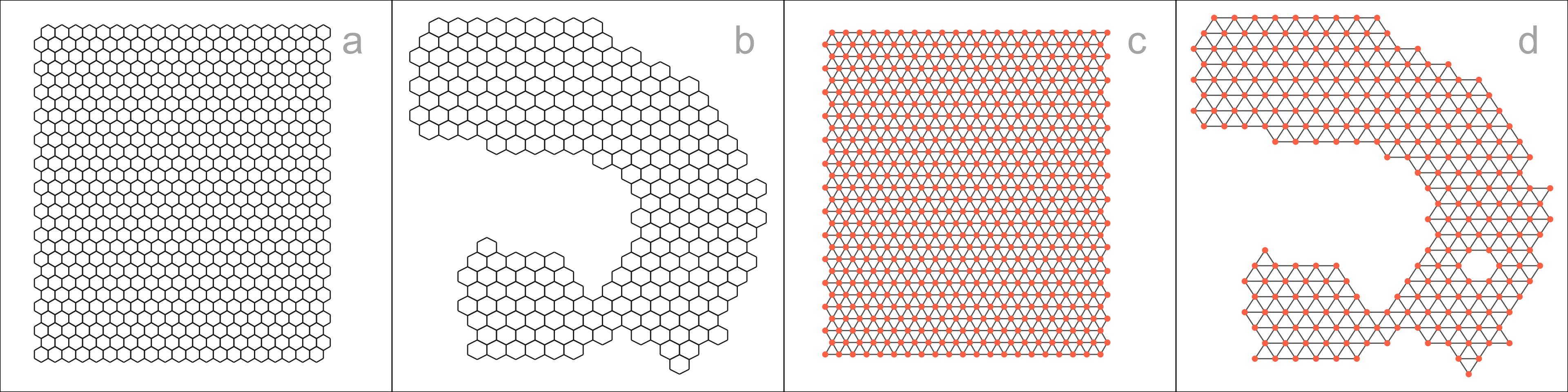 The figure consists of four 2-D panels illustrating hexagonal grids and triangulated meshes. Panel (a) shows a complete hexagonal grid covering a rectangular 2-D region, with all hexagons drawn regardless of whether data are present. Panel (b) shows a hexagonal grid restricted to bins that contain data points, with only those hexagons displayed and gaps where bins are empty. Panel (c) shows a full triangulated mesh constructed from centroids across the entire grid region, with centroids connected by straight line segments to form triangles. Panel (d) shows a triangulated mesh constructed only from centroids corresponding to non-empty bins, aligned with the data layout and leaving open areas where no centroids are present. In all panels, the horizontal and vertical axes represent continuous 2-D coordinates with bounded numeric ranges, and the grids and meshes are drawn with uniform line styles and colors.