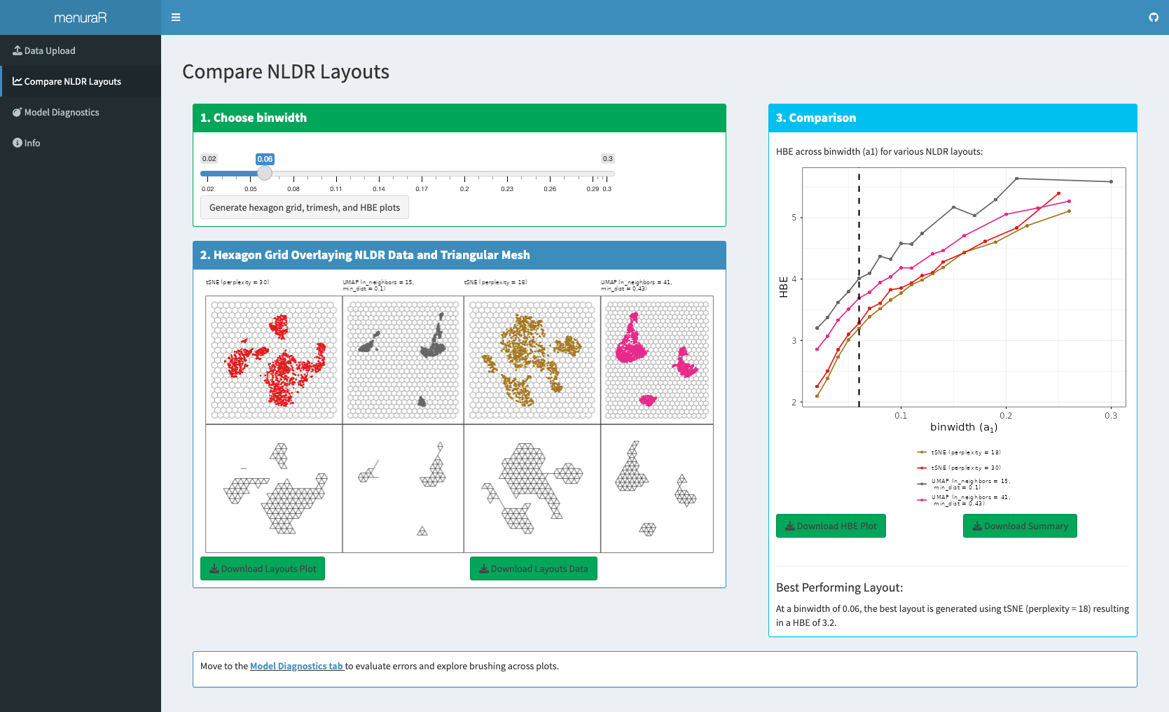 A screenshot of the Compare NLDR Layouts tab in menuraR. Multiple 2D NLDR embeddings are displayed side by side, each shown as a scatterplot overlaid with a hexagonal grid and a wireframe representation. Control panels allow the user to adjust the binwidth parameter ($a_1$), and adjacent plots or tables show Hexbin Error (HBE) values corresponding to the selected layouts. Download buttons for layouts, HBE plots, and summary tables are visible.
